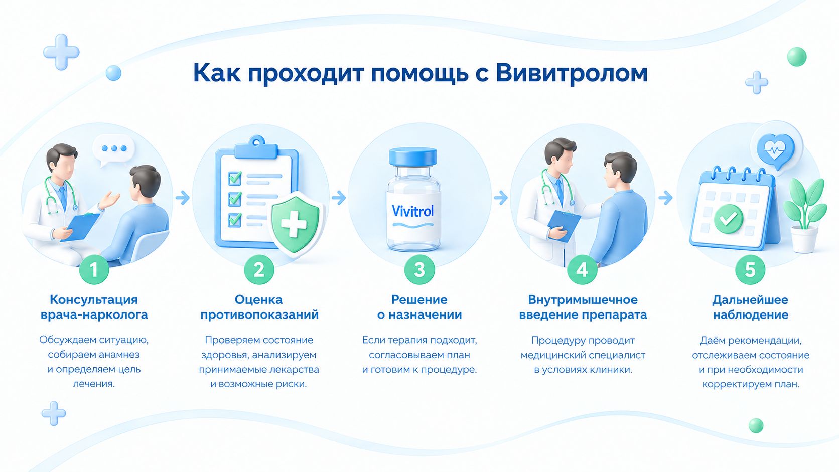 Инфографика о лечении Вивитролом.