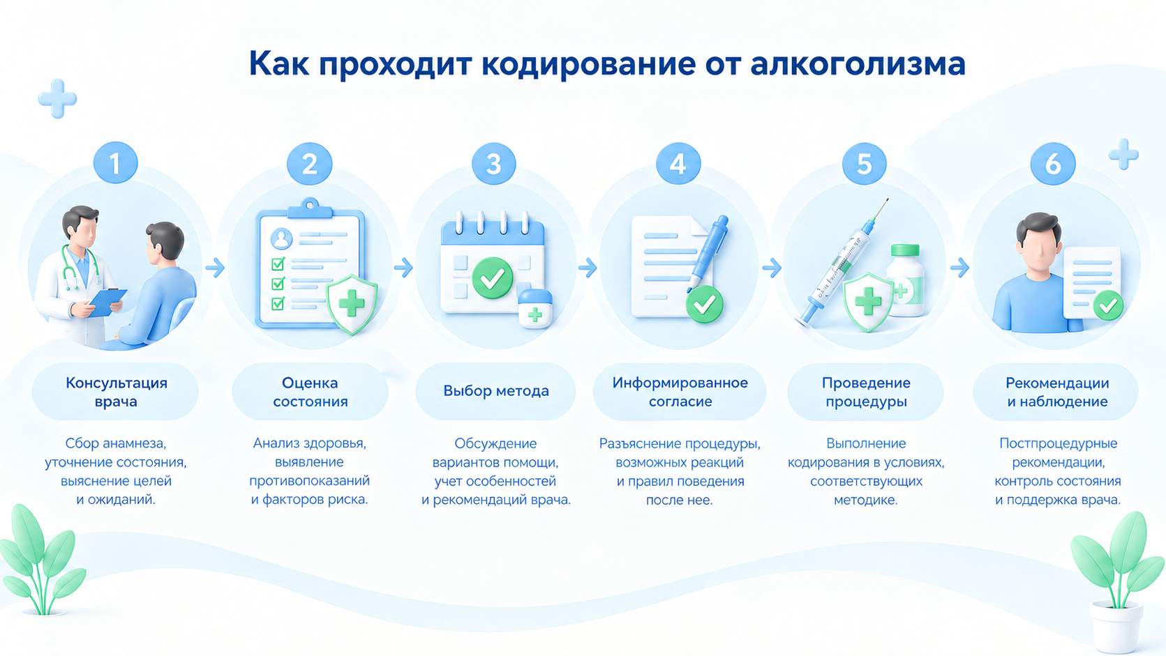 Инфографика с шестью этапами.