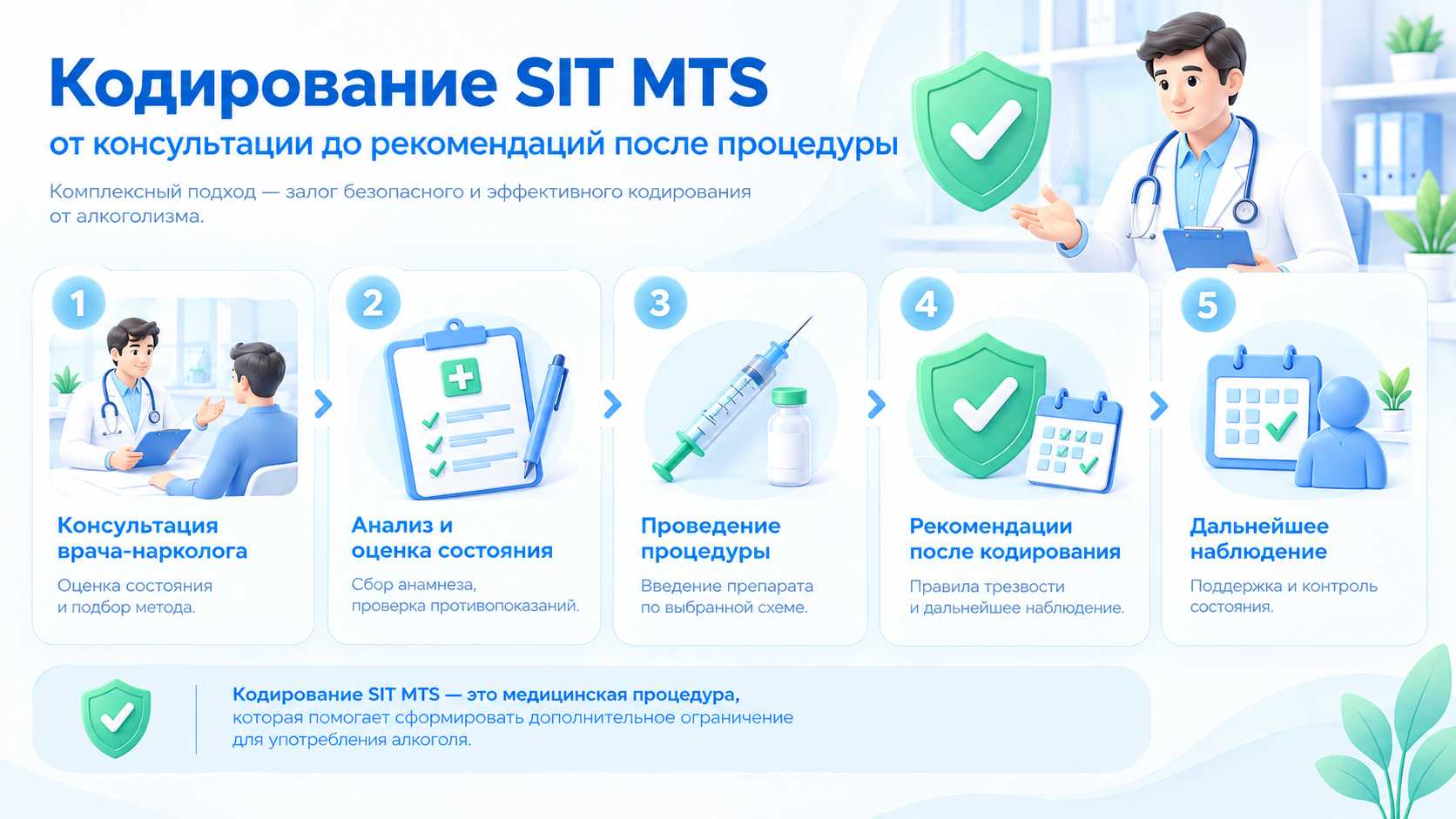 Инфографика о кодировании SIT MTS