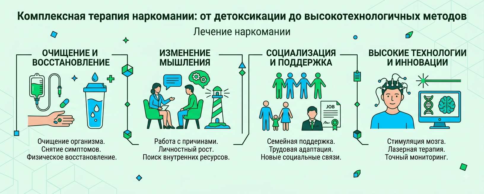 Комплексная терапия наркомании: от детоксикации до высокотехнологичных методов