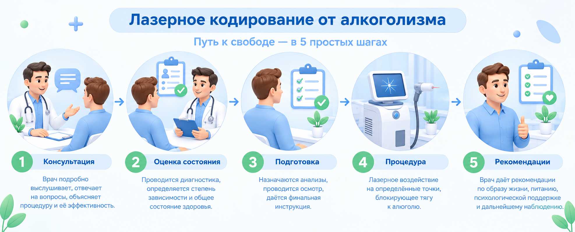  Инфографика пять этапов