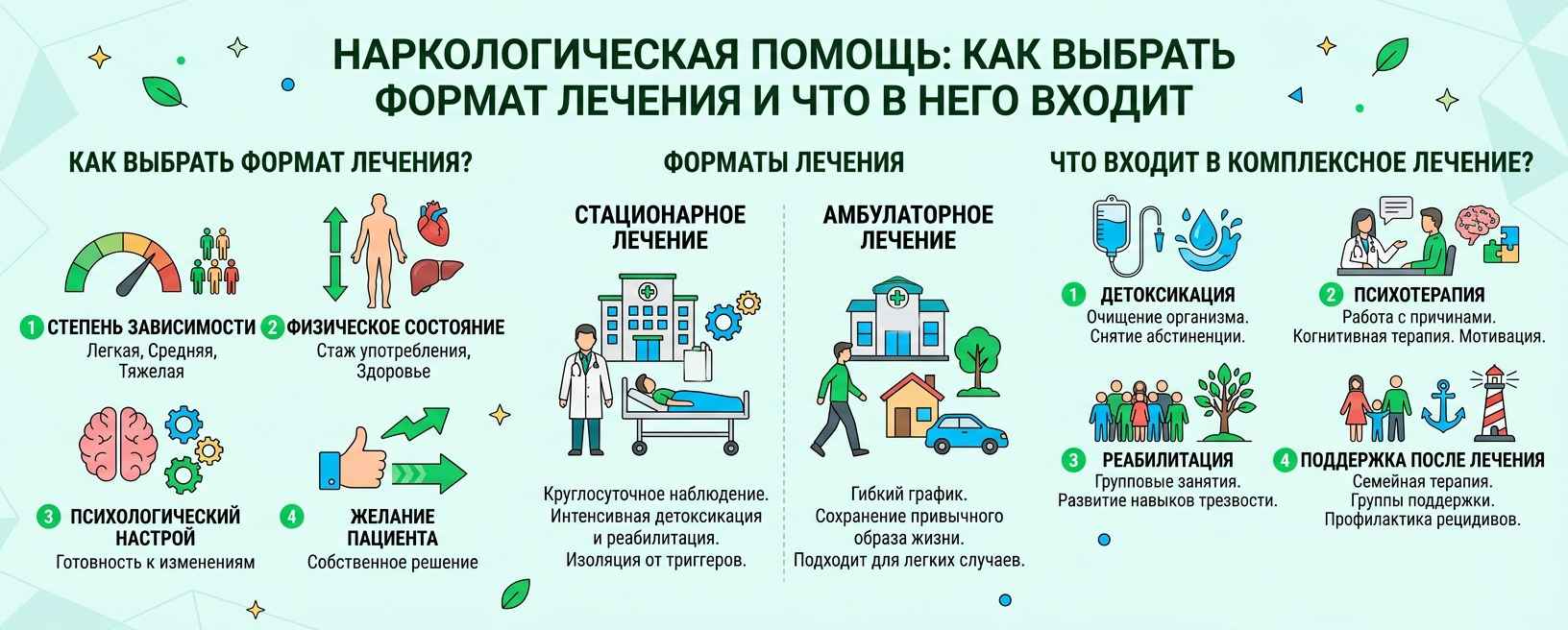 Наркологическая помощь: как выбрать формат лечения и что в него входит