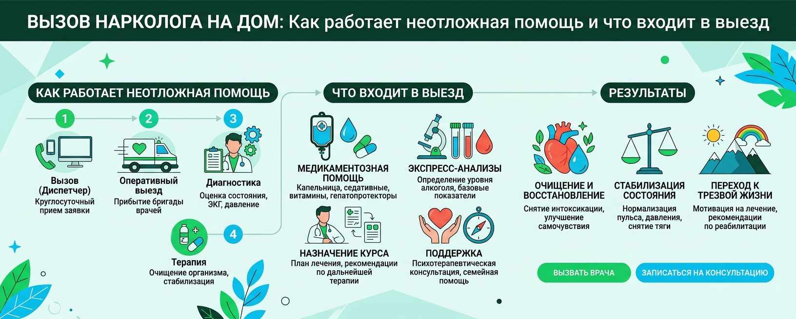 Вызов нарколога на дом: как работает неотложная помощь и что входит в выезд